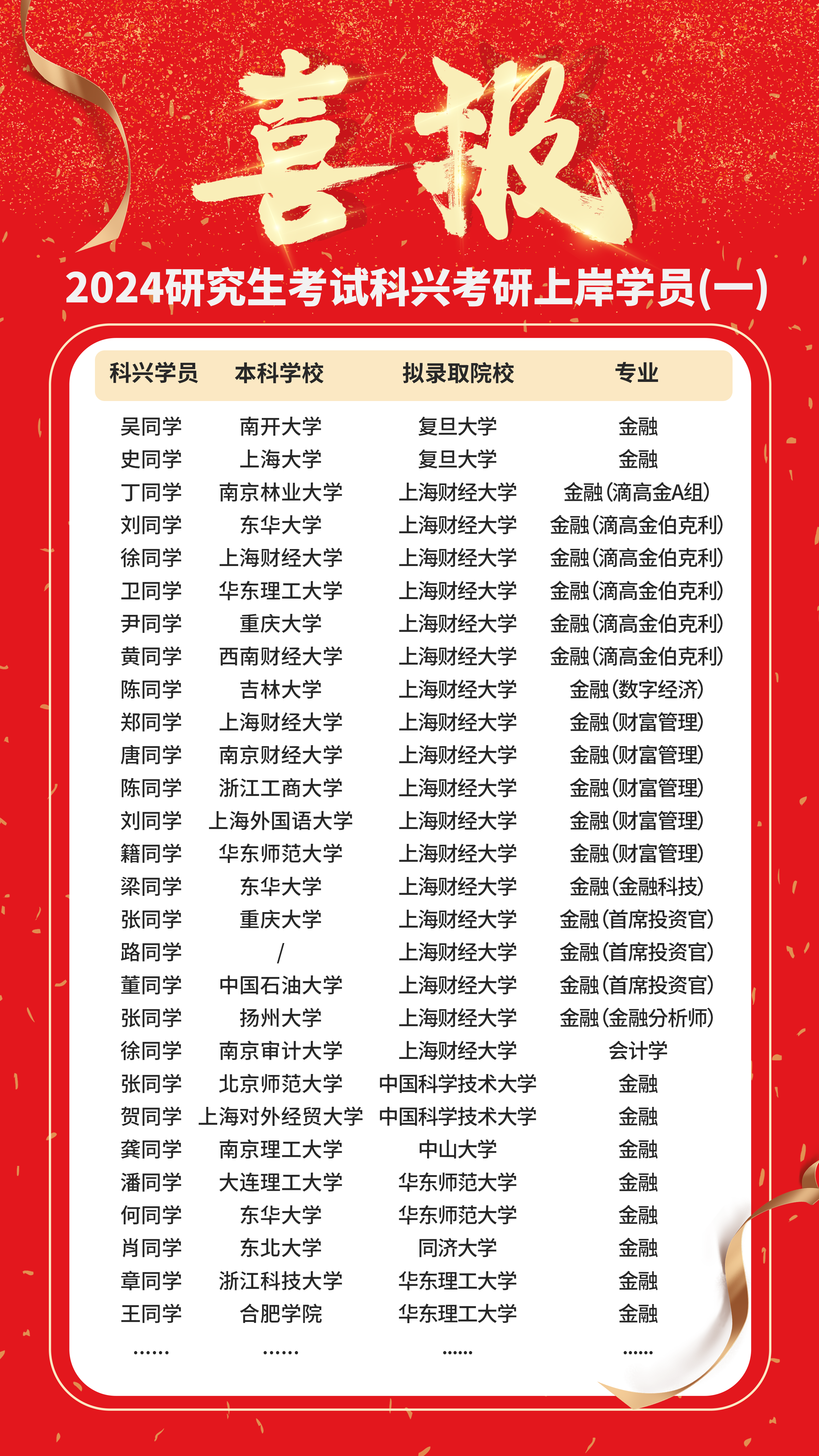 科兴考研上岸名单2024年4月喜报图文 1.png