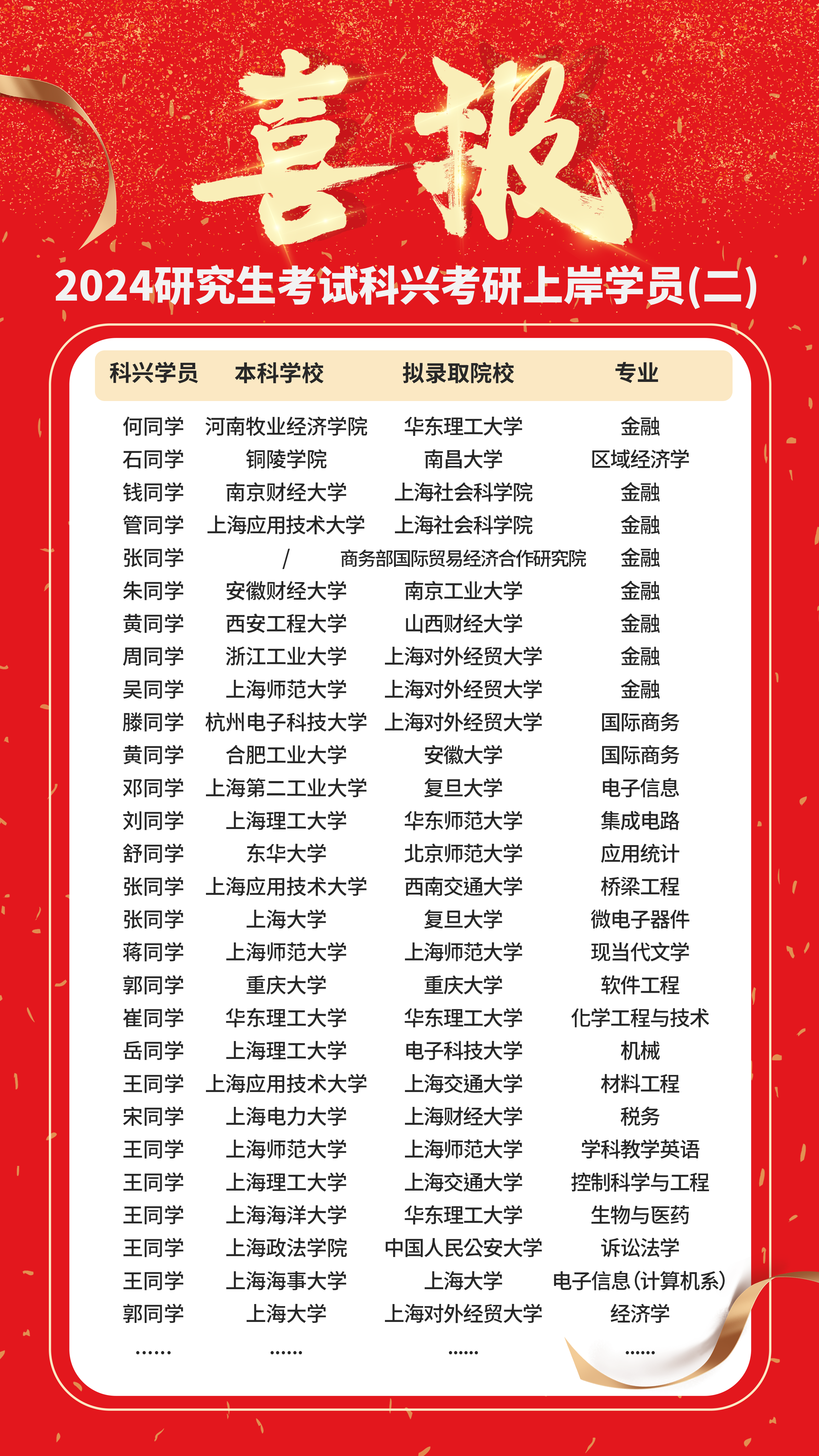 科兴考研上岸名单2024年4月喜报图文 2.png
